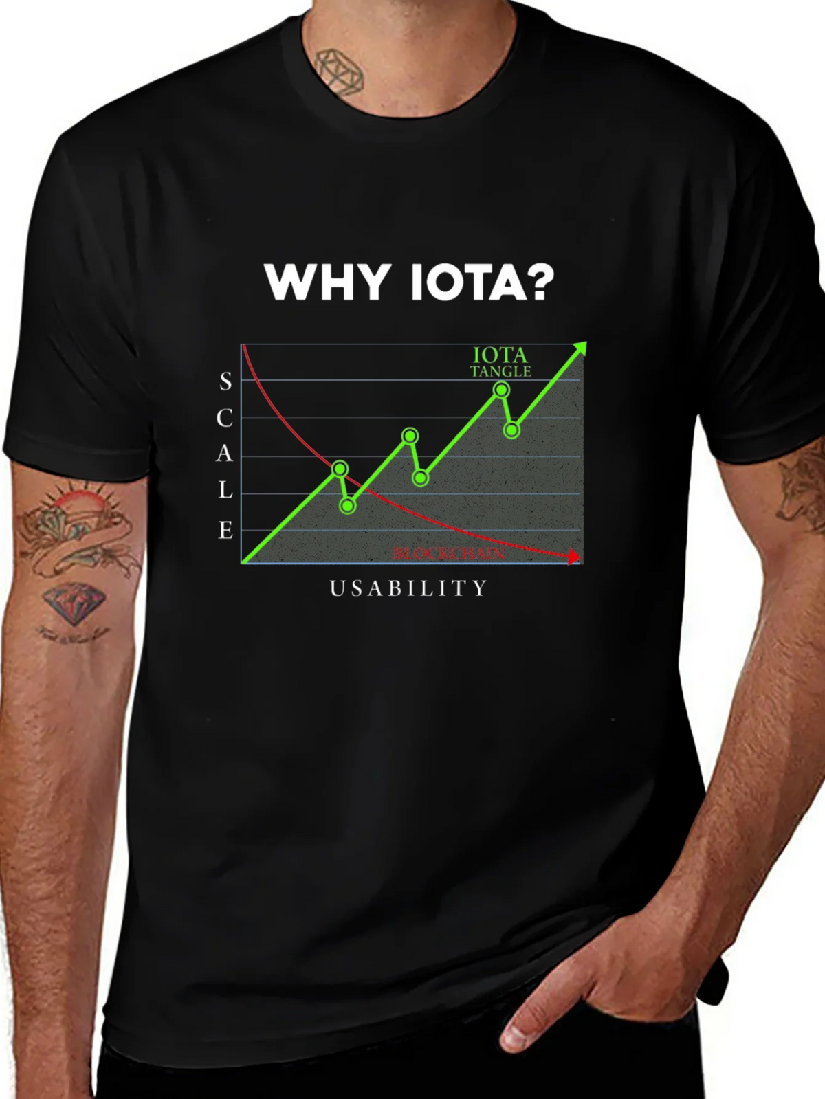 Why IOTA? T-Shirt - Crypto Design